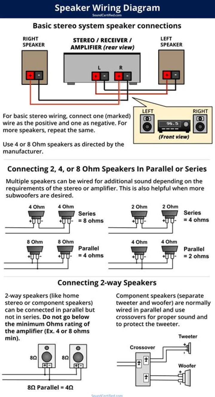 What to do with an old speaker wire?