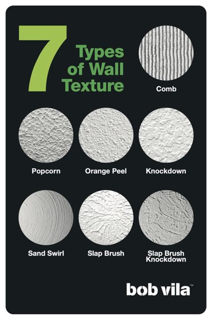 What to use for writing on walls?