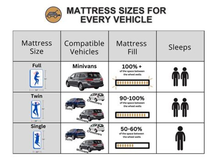 What truck can fit a queen size mattress?