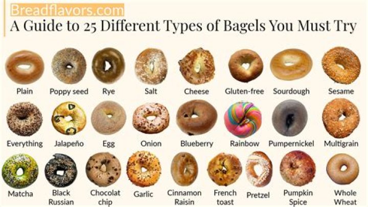 What type of bagel has the least amount of calories?