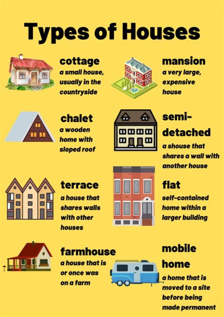 What type of houses are in the Southwest?