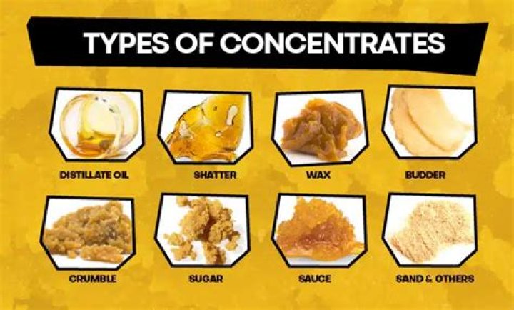 What types of extracts are there?