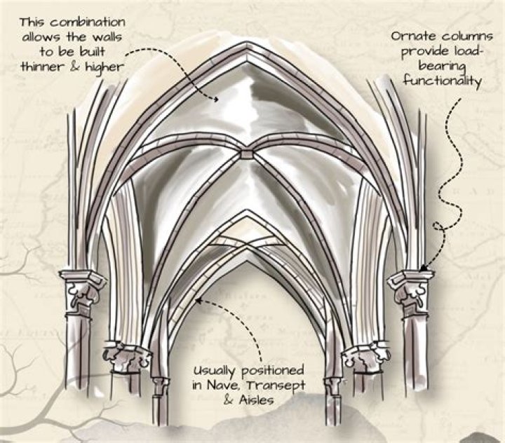What was the advantage of using pointed arches in cathedral construction?