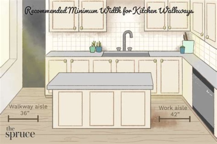 What width should kitchen platform be?