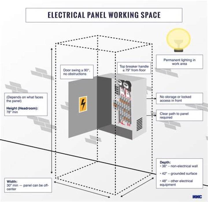 What work space clearance is required by the NEC in front of a fire alarm control panel?