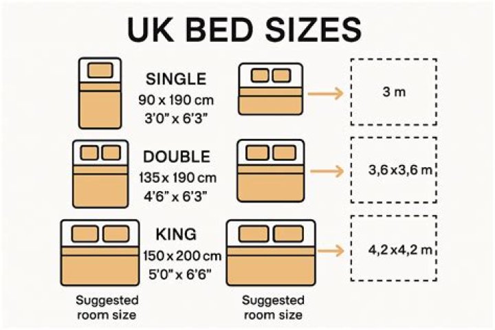 When did King size beds come out?