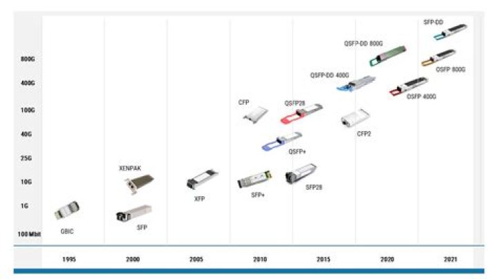When did the first Onkyo transceiver come to market?