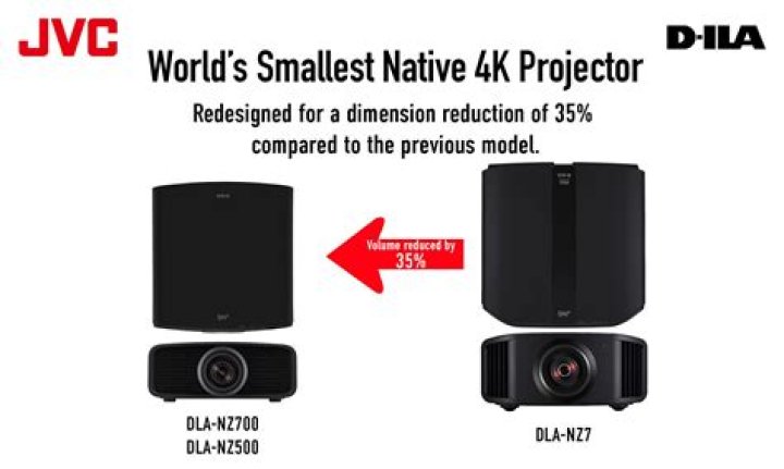 When does the JVC DLA N5 4K projector come out?