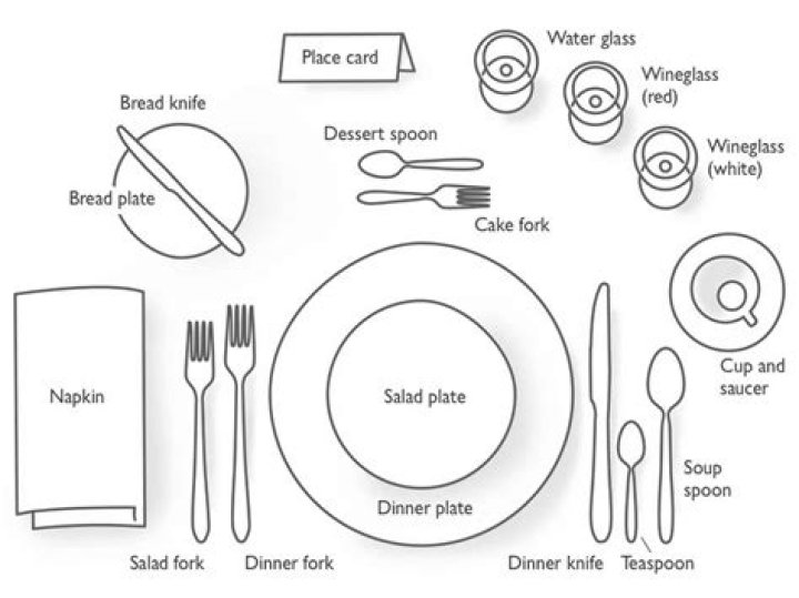 When food is left at the dining table in a restaurant What should you do with the food?
