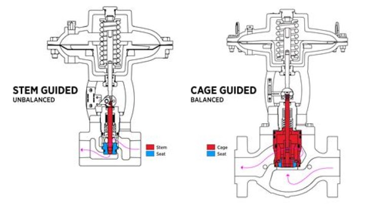 When were pressure balanced valve invented?