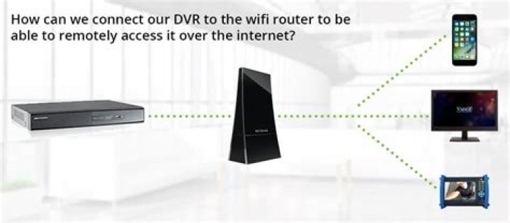 Where do I connect my DVR to my router?