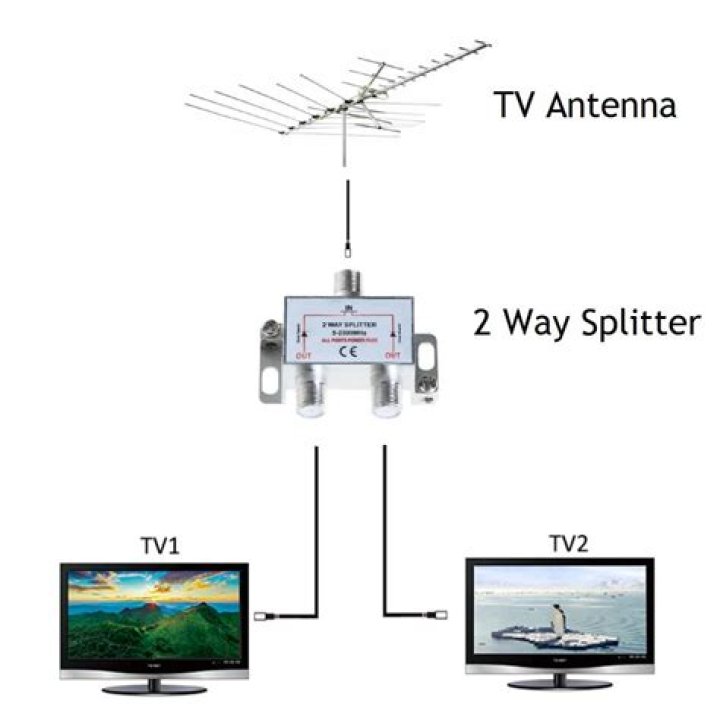 Where do I hook up an antenna to my TV?