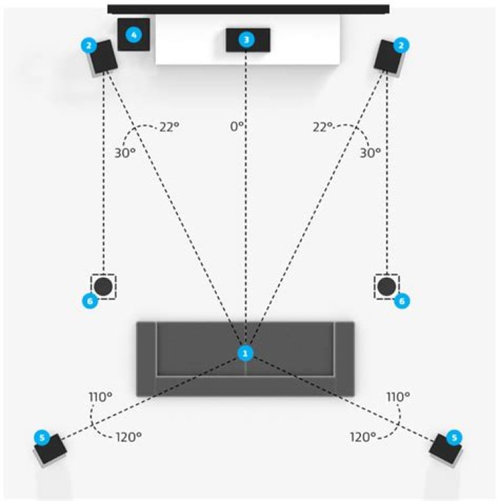 Where do rear soundbar speakers go?