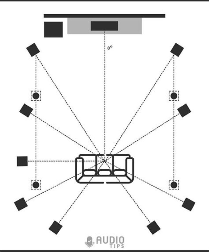 Where does sound come from in a home theater?