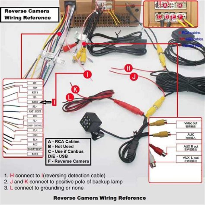 Where does the reverse wire go?