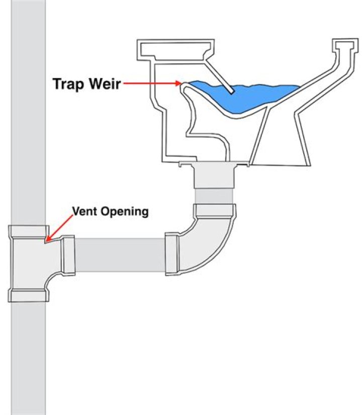 Where is the shower trap located?