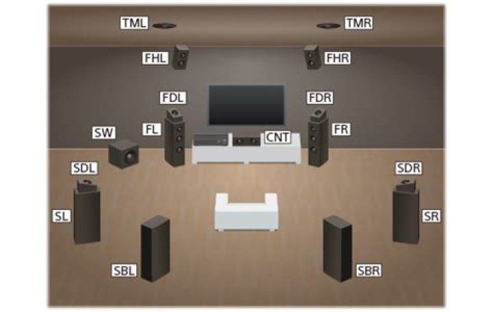 Where is the speaker selector on a Sony?