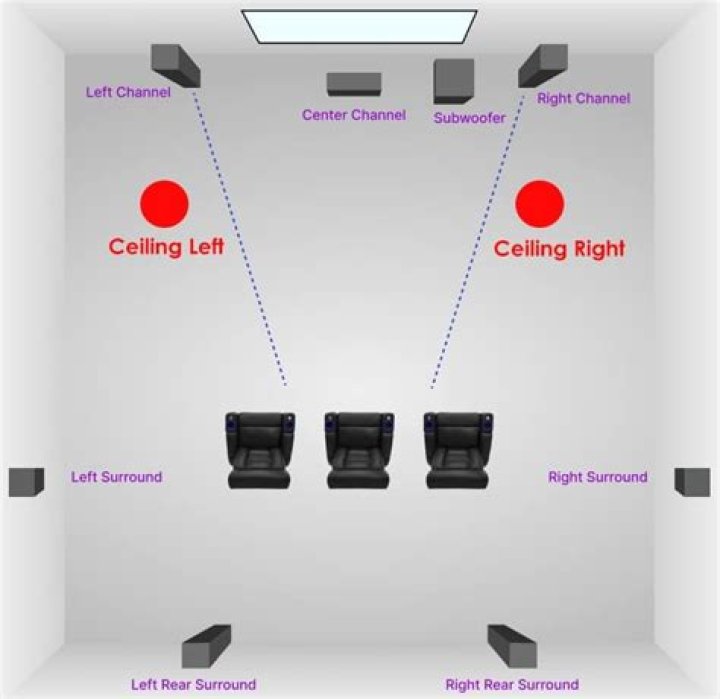 Where to place speakers in a conference room?