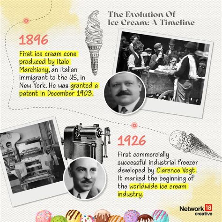 Where was ice cream first created?