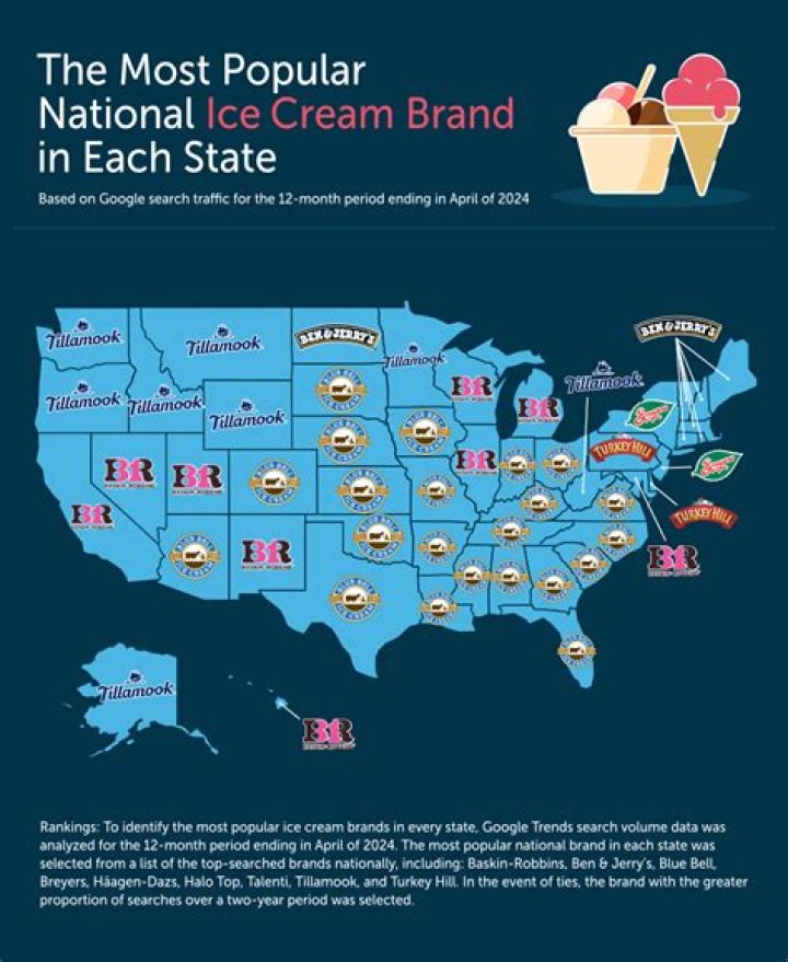 Which city in the US consumes the most ice cream?