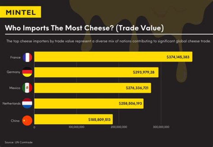 Which country has the most cheese variety?