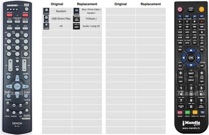Which is better Denon remote or Denon micro?