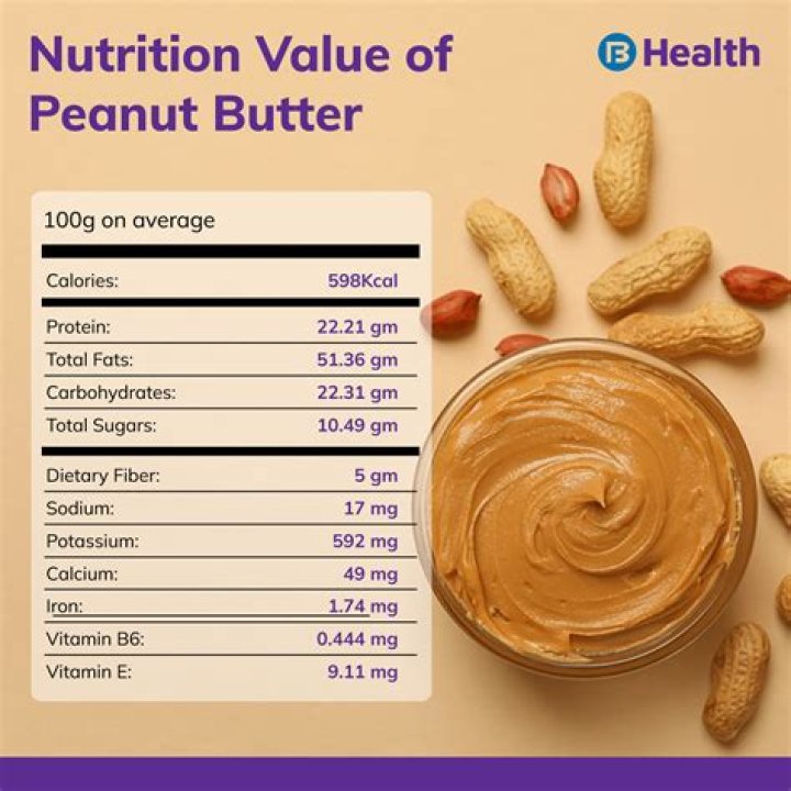 Which is better for you peanut butter or ice cream?