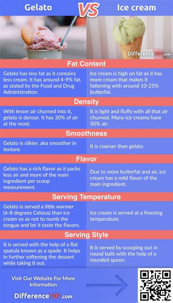 Which is healthier jello or ice cream?
