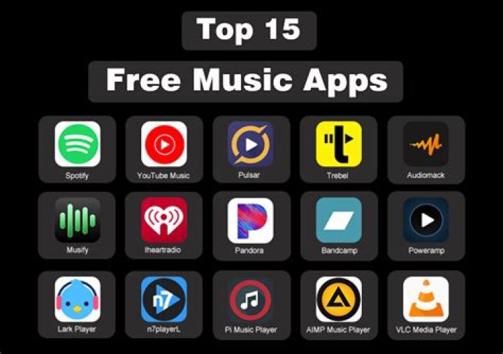 Which is the best app for Yamaha Music?