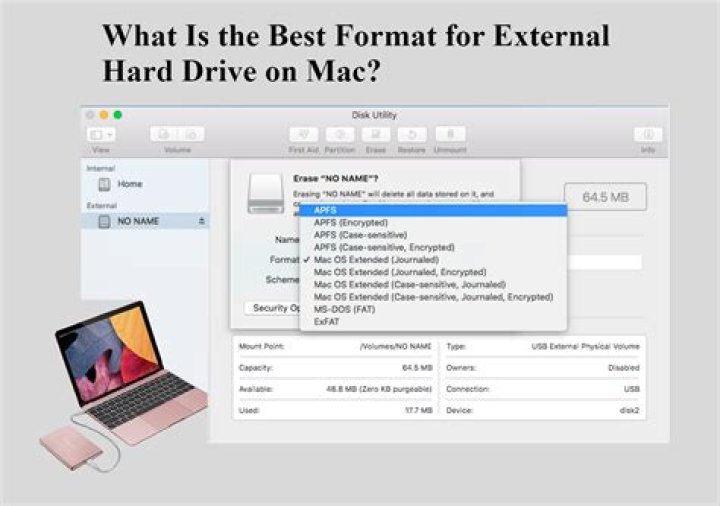 Which is the best format for a USB drive on a Mac?