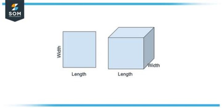 Which is the length and which is the width?