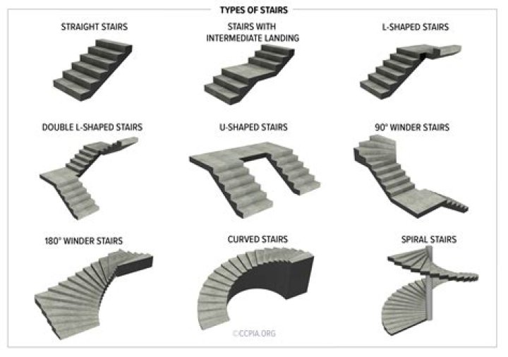 Which material is best for stairs?