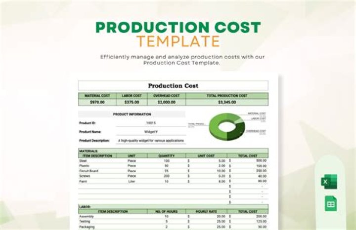 Which of the following is an example of a production cost?