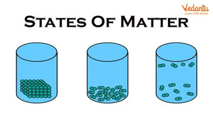 Which state of matter is runny?