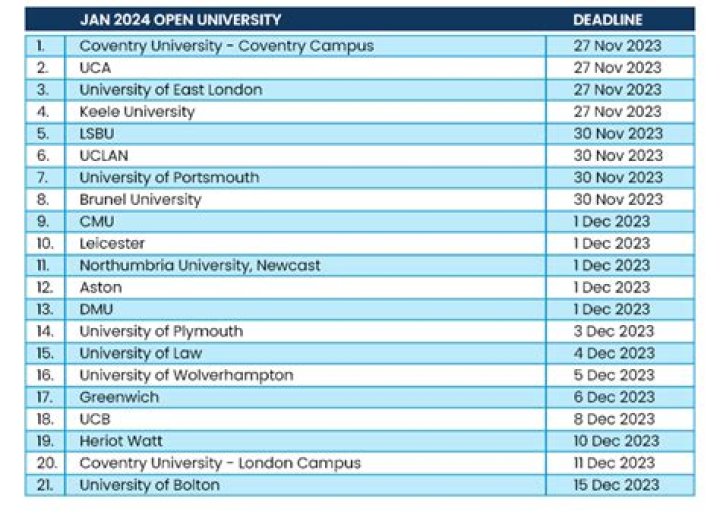 Which universities in UK offer January intake?