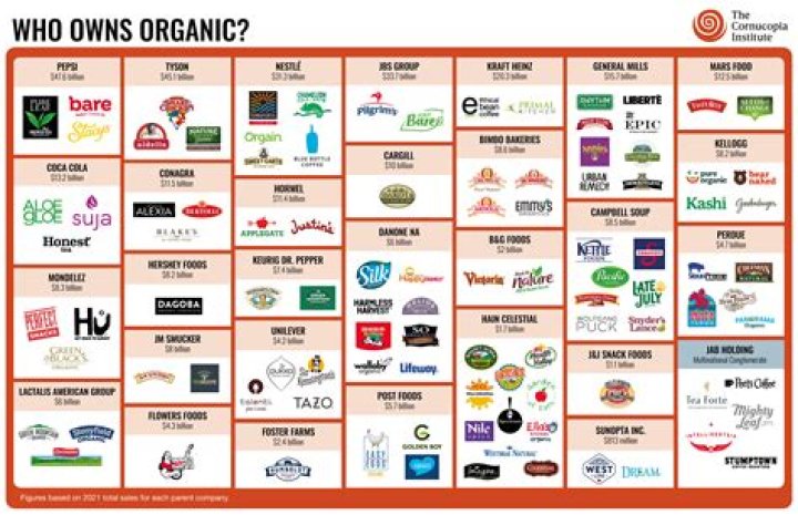 Who bought hello products?