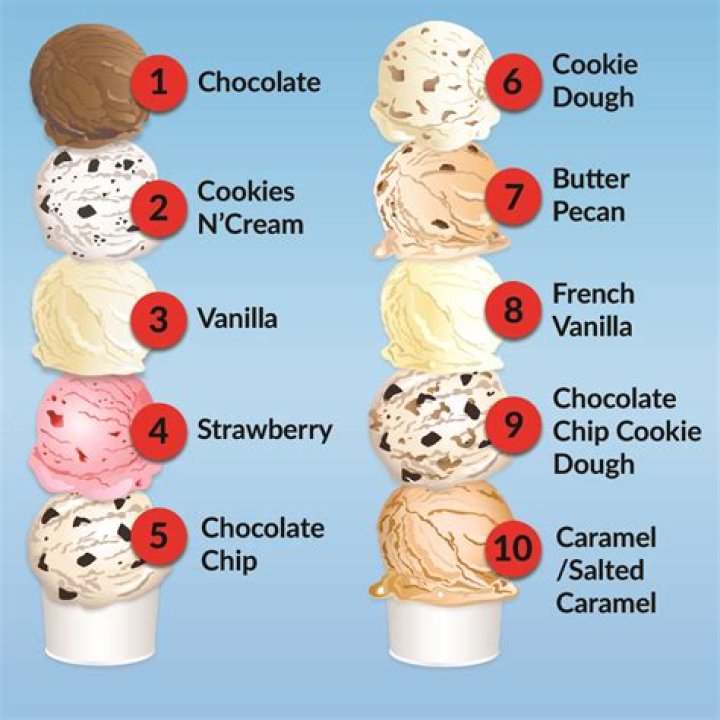 Who is Joseph in ice cream?