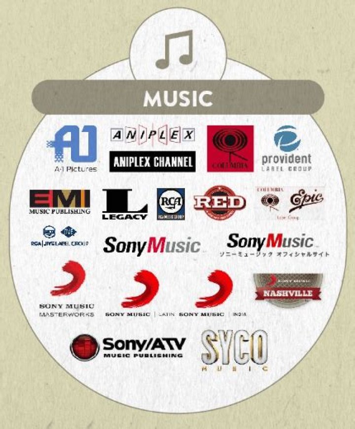 Who owns Sony audio?