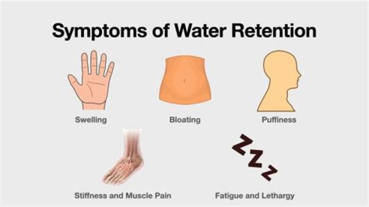 Why am I suddenly retaining so much water?