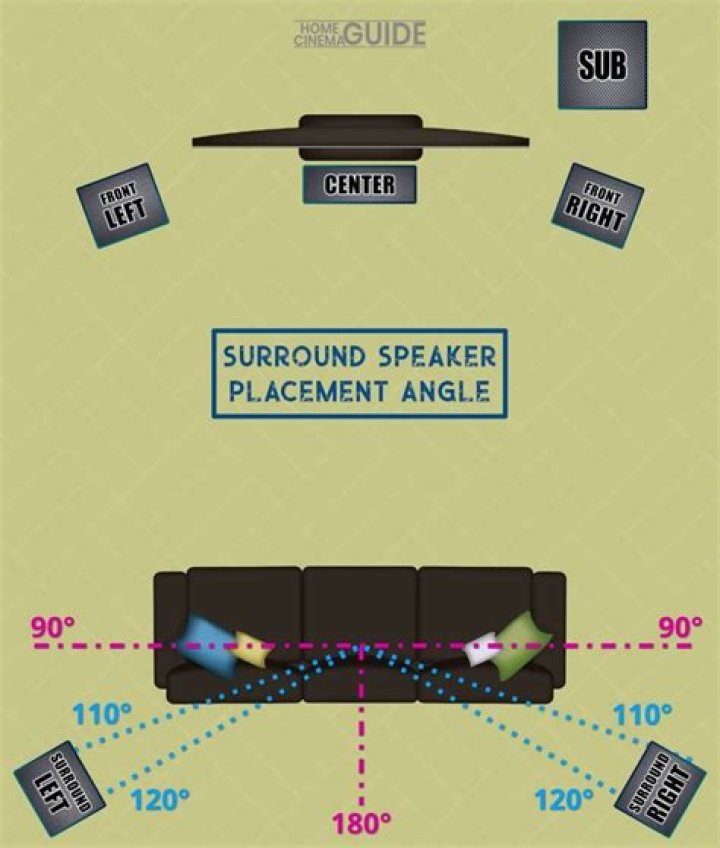 Why are my rear surround sound speakers not working?