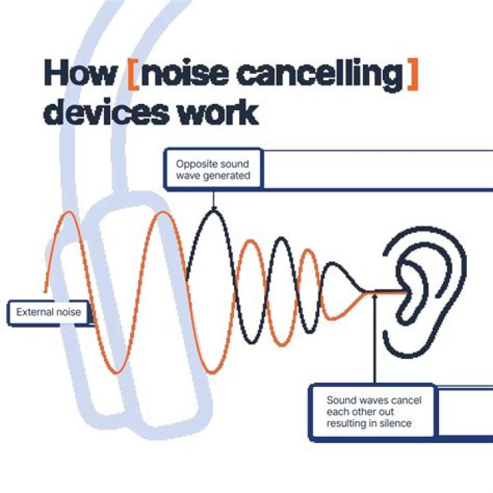 Why did my Noise Cancellation stop working?