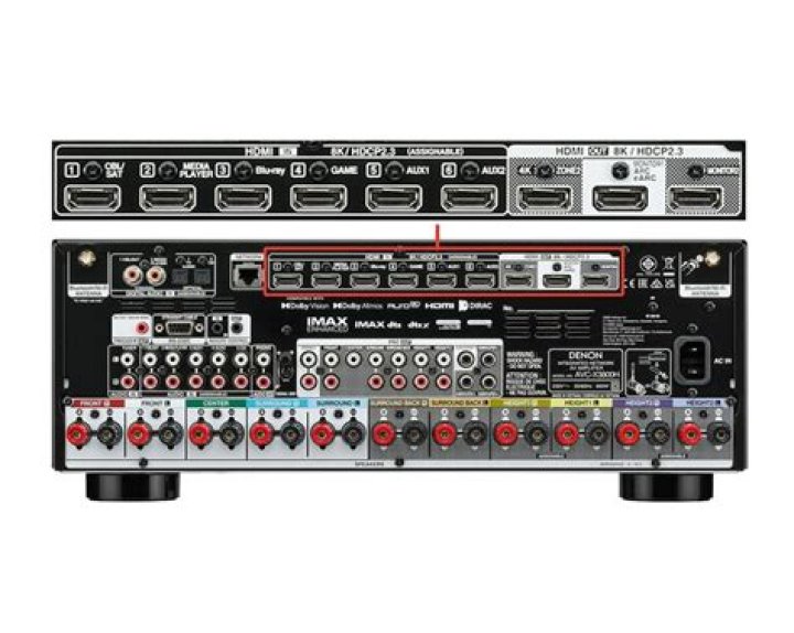 Why do I need to upgrade my Denon AV receiver?