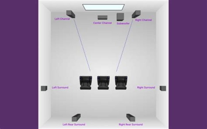 Why do my rear surround speakers not work?