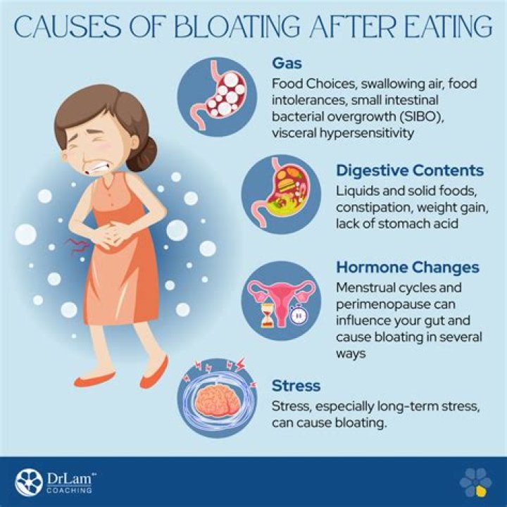 Why does ice cream make you bloat in the belly?