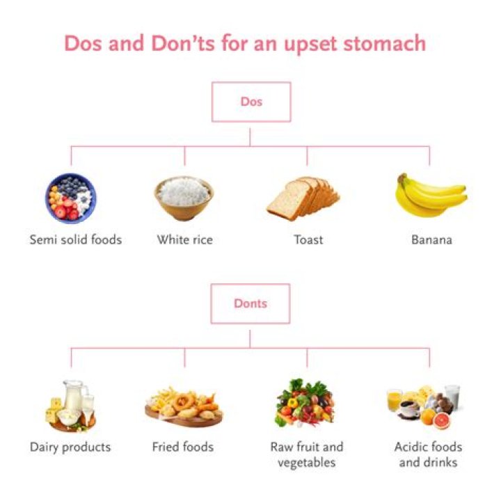 Why does mac and cheese upset my stomach?