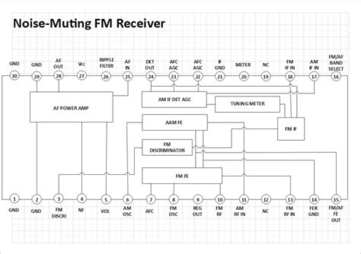 Why does my Sony receiver say muting?