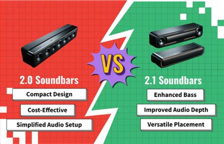 Why does my soundbar cut?