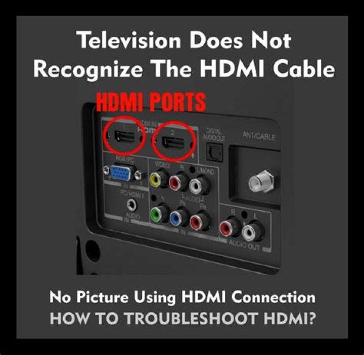 Why does my TV not recognize my HDMI?