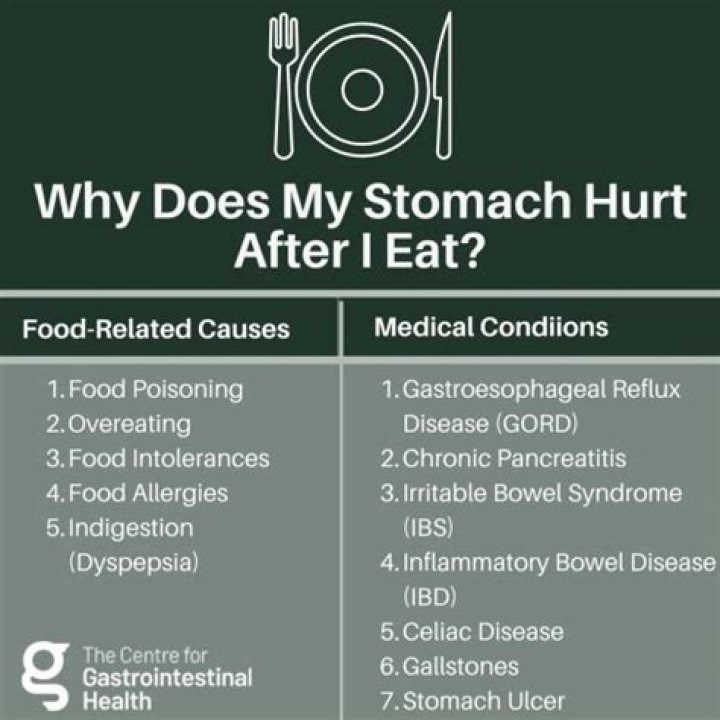 Why does stomach hurt after eating ice cream?