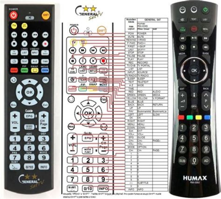 Why has my Humax remote stopped working?